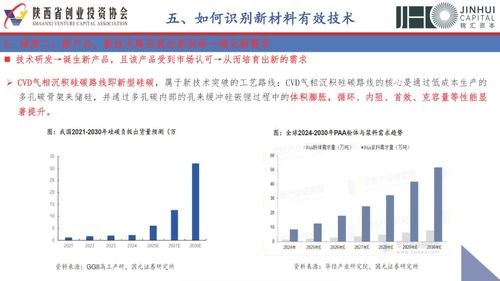 新材料與投資邏輯 任重道遠的星辰大海，呼喚精耕細作