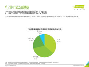 199it 數(shù)據(jù)驅(qū)動(dòng)決策，洞悉互聯(lián)網(wǎng)未來