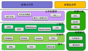 特大型互聯(lián)網(wǎng)站應(yīng)對海量數(shù)據(jù)的常見策略 構(gòu)建高效、可靠的數(shù)據(jù)服務(wù)基石